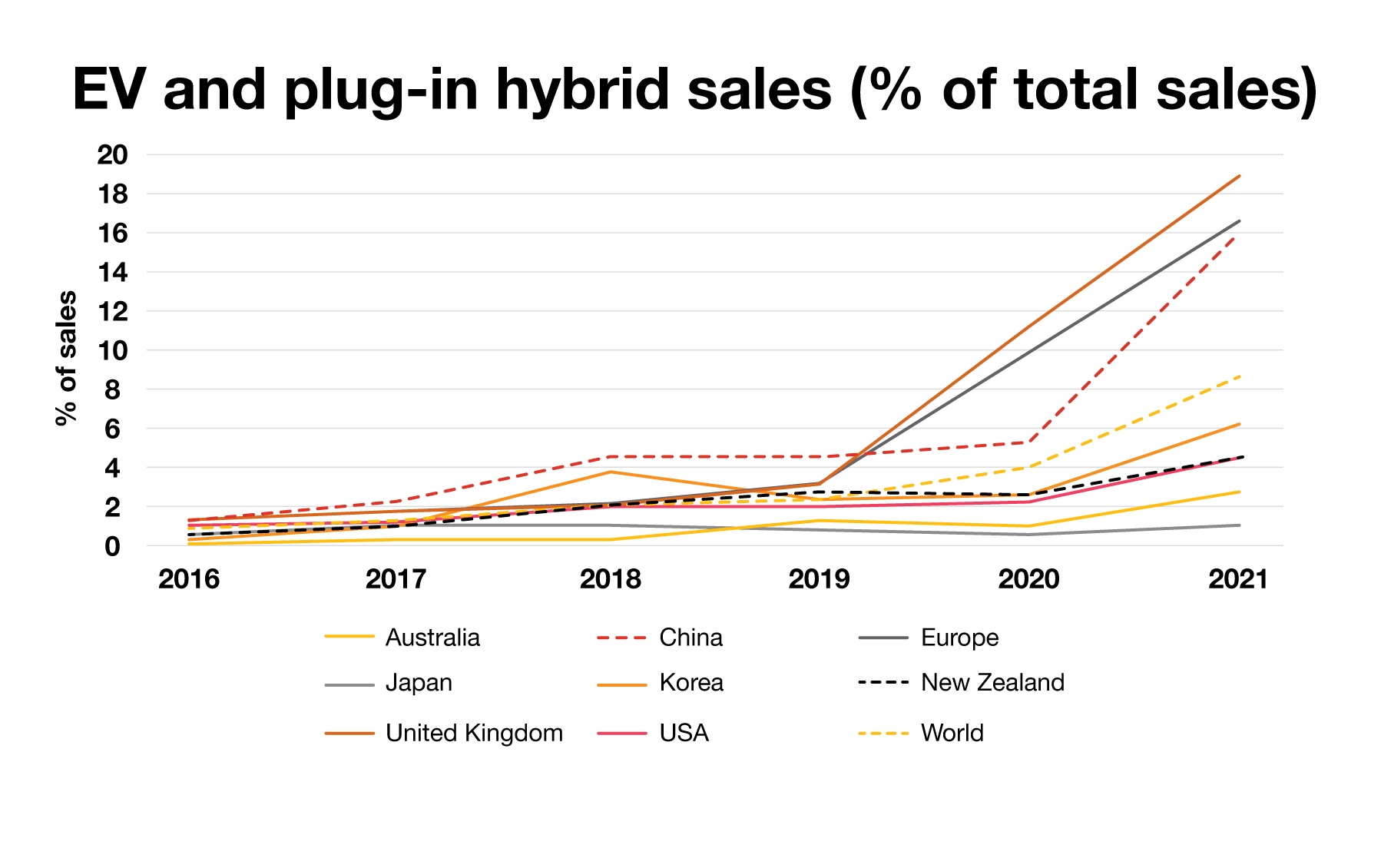 New Zealand’s energy transition
