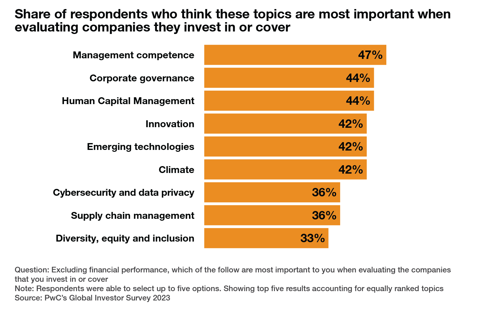 In a world of shifting priorities are investors getting what they need