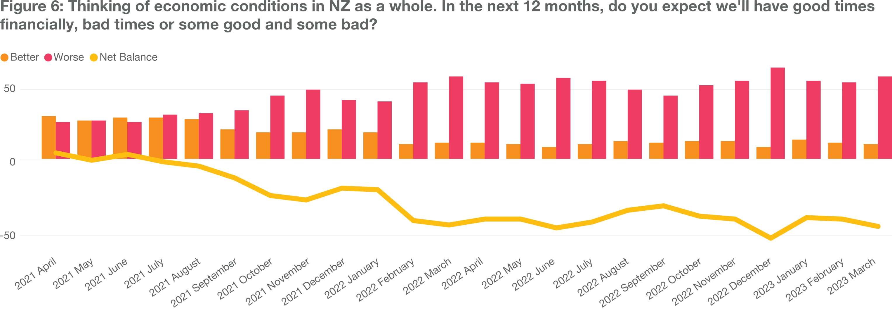 Retail and Consumer Insights (Quarter 1 2023)