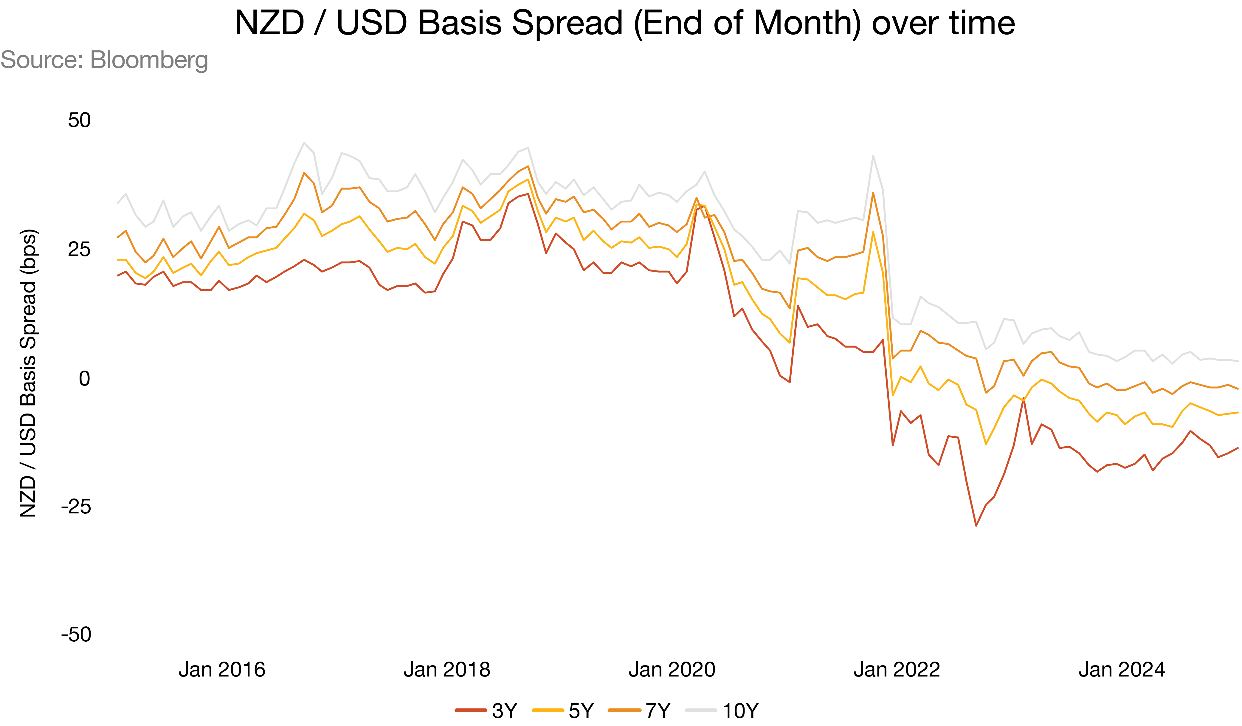 Treasury Broadsheet - April 2025