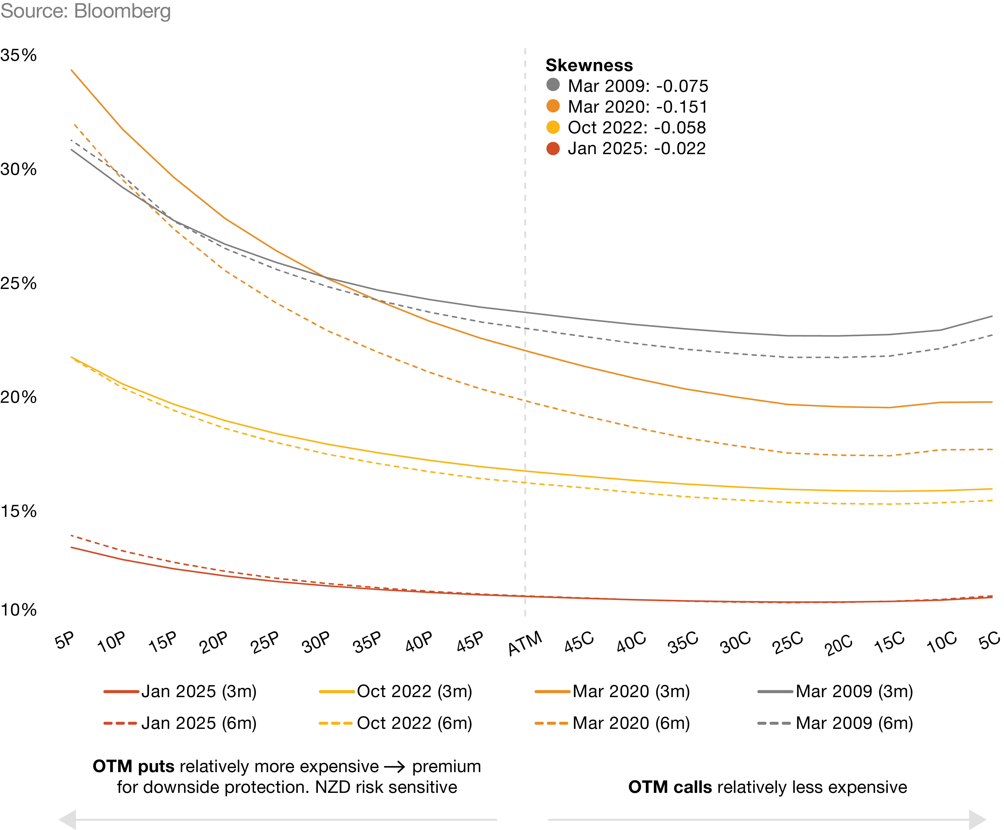 Treasury Broadsheet - April 2025