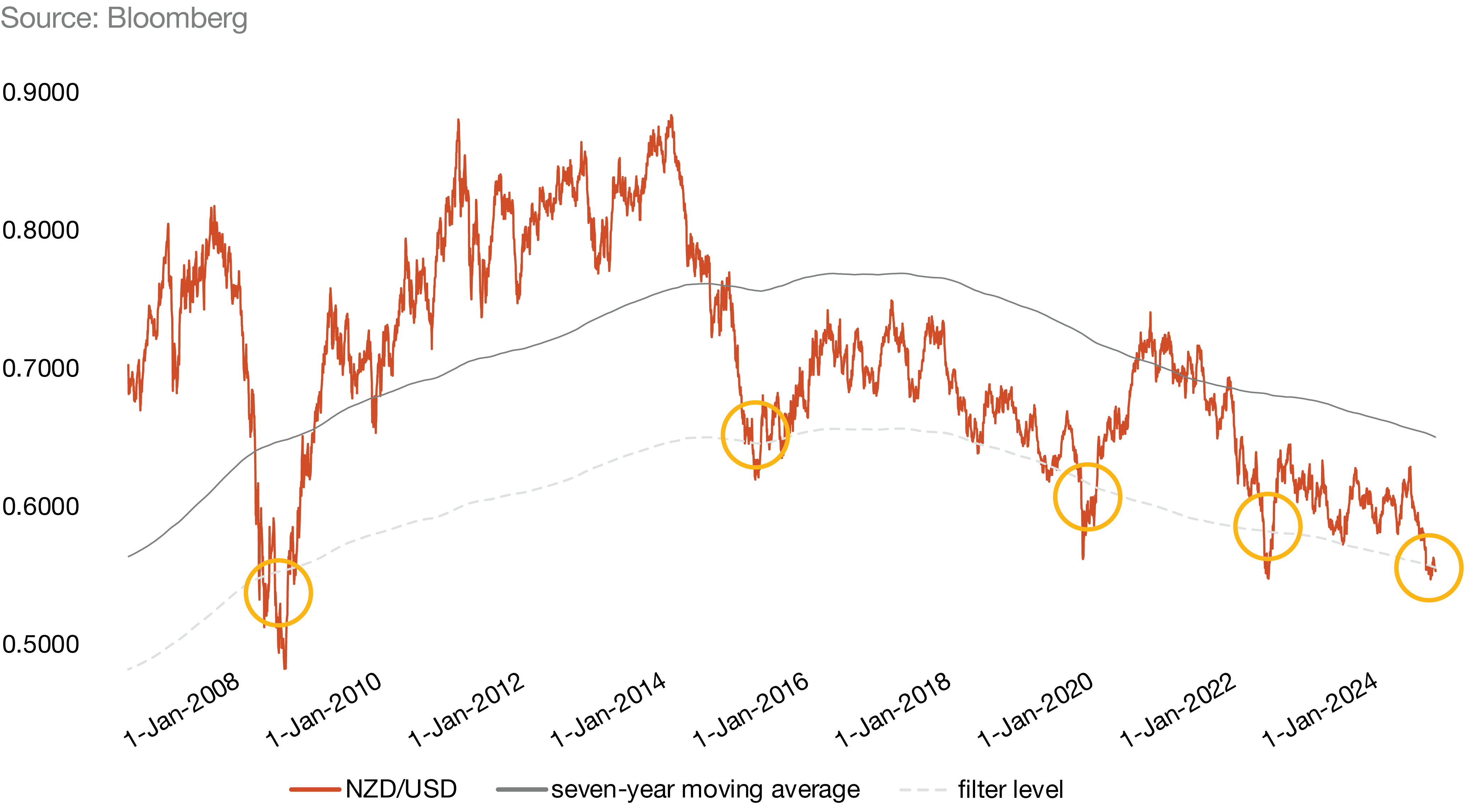 Treasury Broadsheet - April 2025