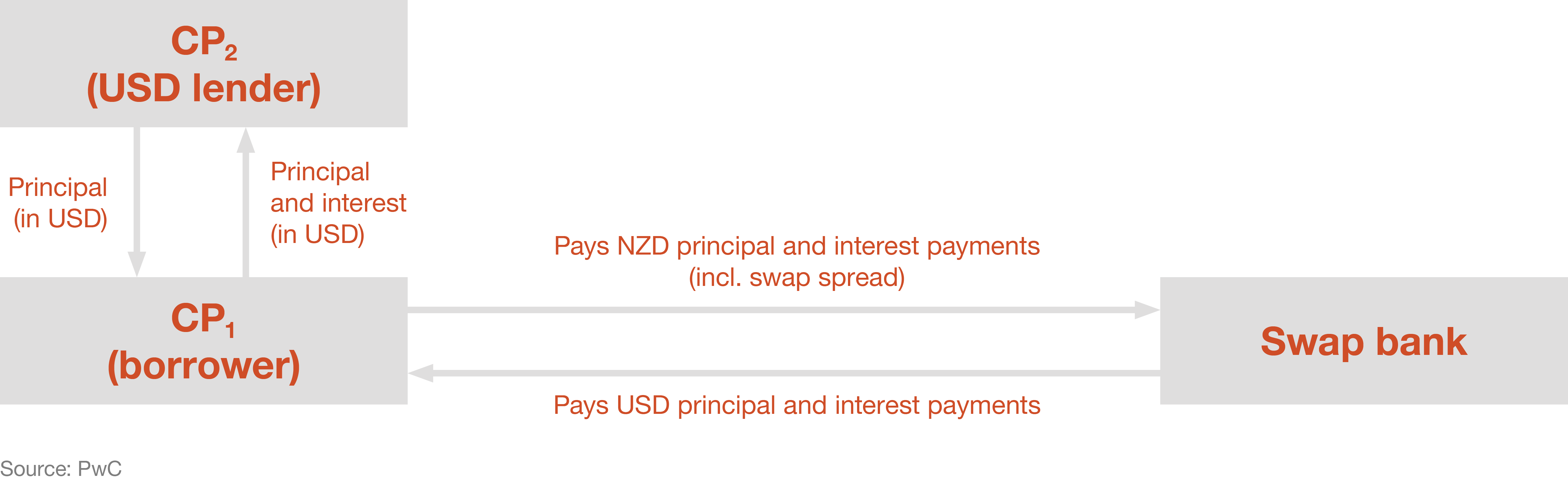 Treasury Broadsheet - April 2025