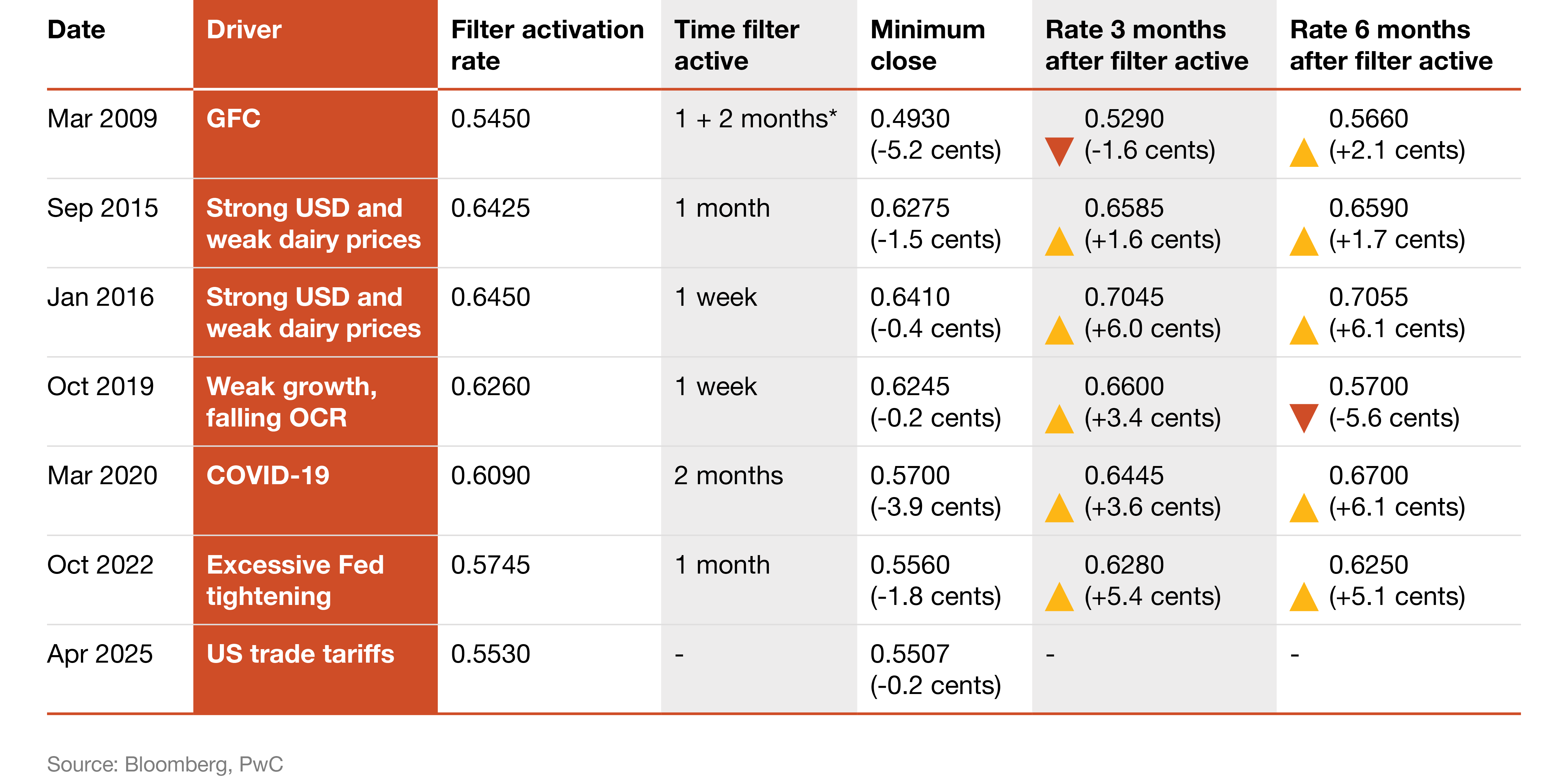 Treasury Broadsheet - April 2025