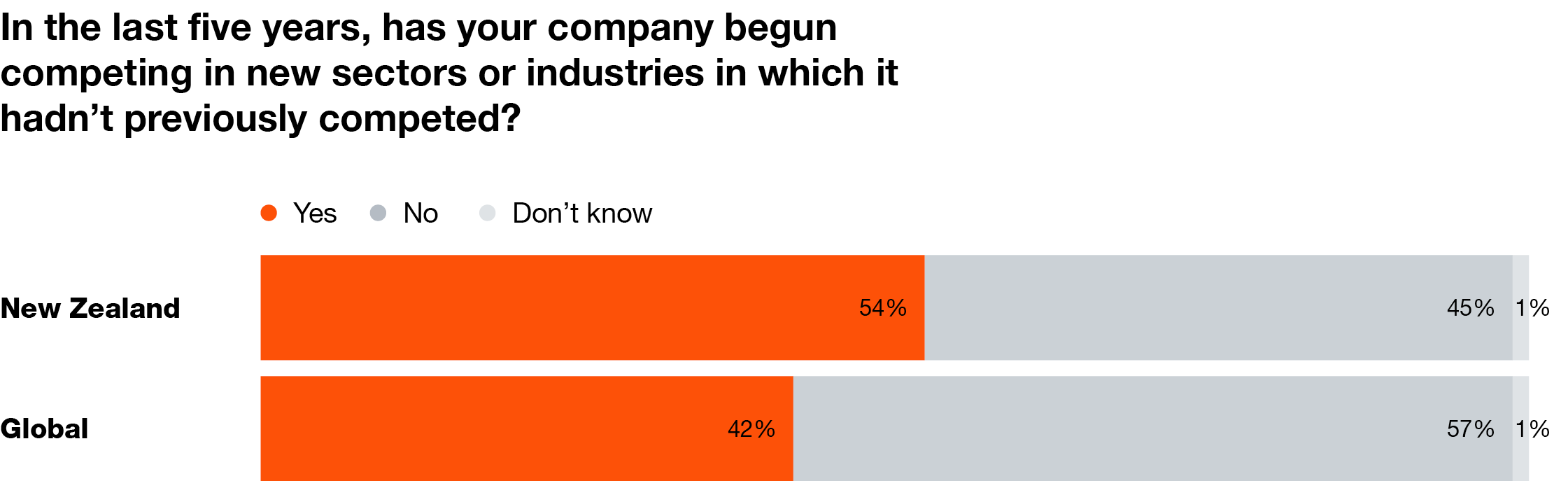 29th Global CEO Survey | PwC
