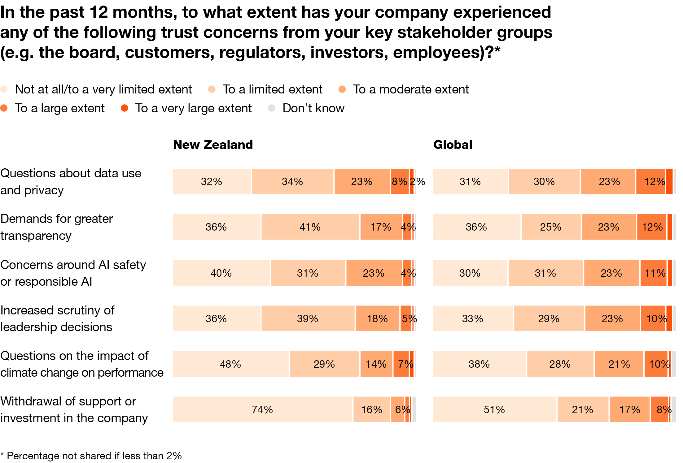 29th Global CEO Survey | PwC