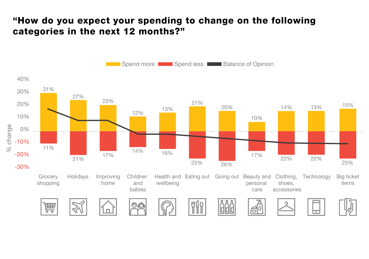 Retail and Consumer Insights (March 2022)