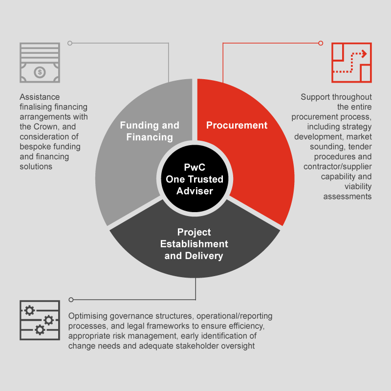 Ibr Restructuring Projects–Avoiding Mistakes: Pwc – PRKTK
