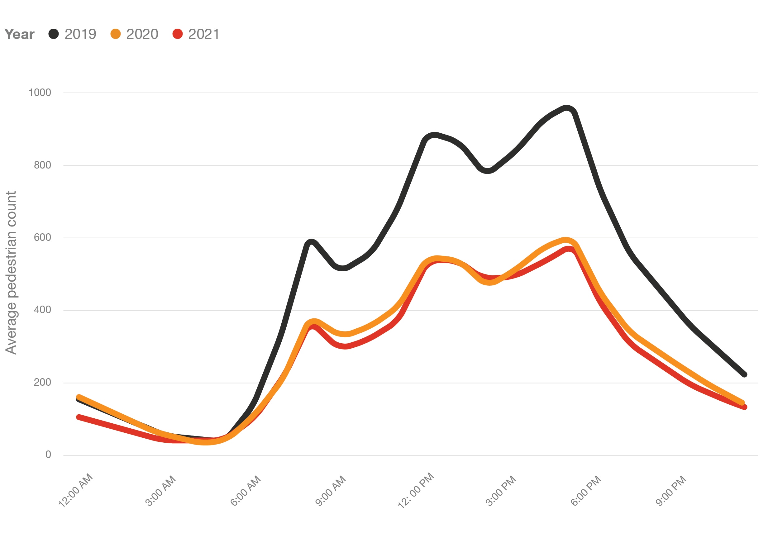 Retail and Consumer Insights (May 2021)